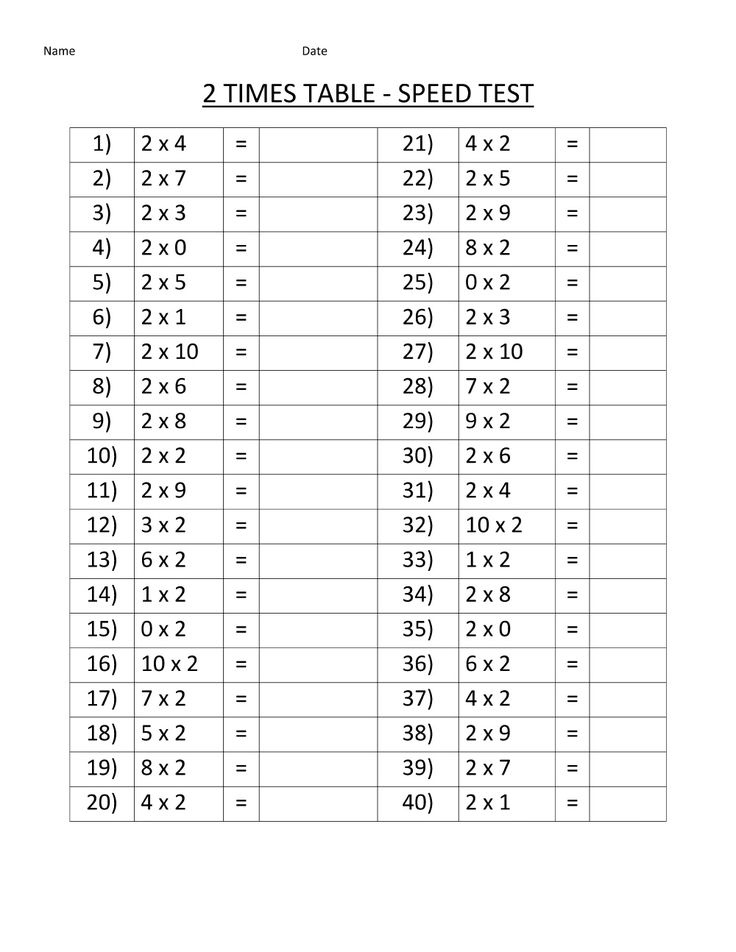 Two Times Table Worksheets Times Tables Worksheets Maths Times 