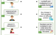 Understanding Basic Number Properties Of Multiplication Worksheets