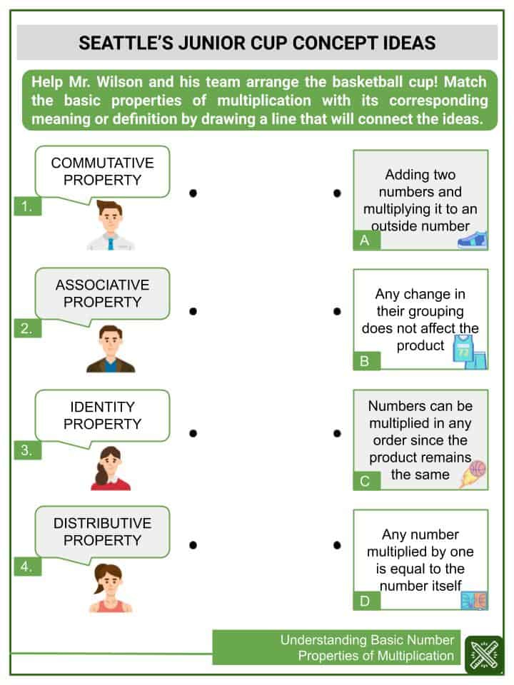 Associative Property Of Multiplication Worksheets Multiplication