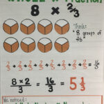 Whole Number X Fraction Anchor Chart Fractions Anchor Chart Anchor