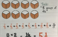 Whole Number X Fraction Anchor Chart Fractions Anchor Chart Anchor
