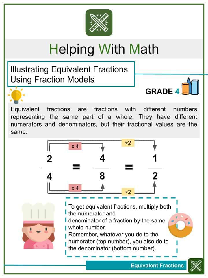 Worksheet Generator Fraction Of A Whole Number Common Core Math 