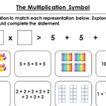 Year 2 The Multiplication Symbol Lesson Classroom Secrets Classroom