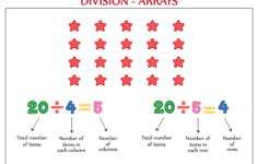 Zooming In On Arrays Worksheets 99Worksheets