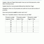 Christmas Math Worksheets With Christmas Math Worksheets 9Th Grade