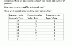 Christmas Math Worksheets with Christmas Math Worksheets 9Th Grade