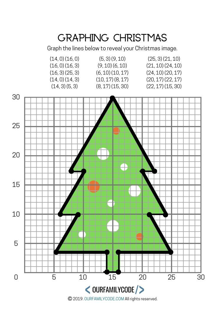 Graphing Christmas Coordinates Geometry Activity! within Christmas Math Coordinate Plane Worksheets