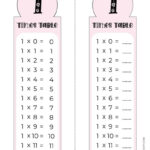 1 Times Table Chart   15 Cute & Free Printables | Saturdaygift Regarding Learning Multiplication Tables Worksheets