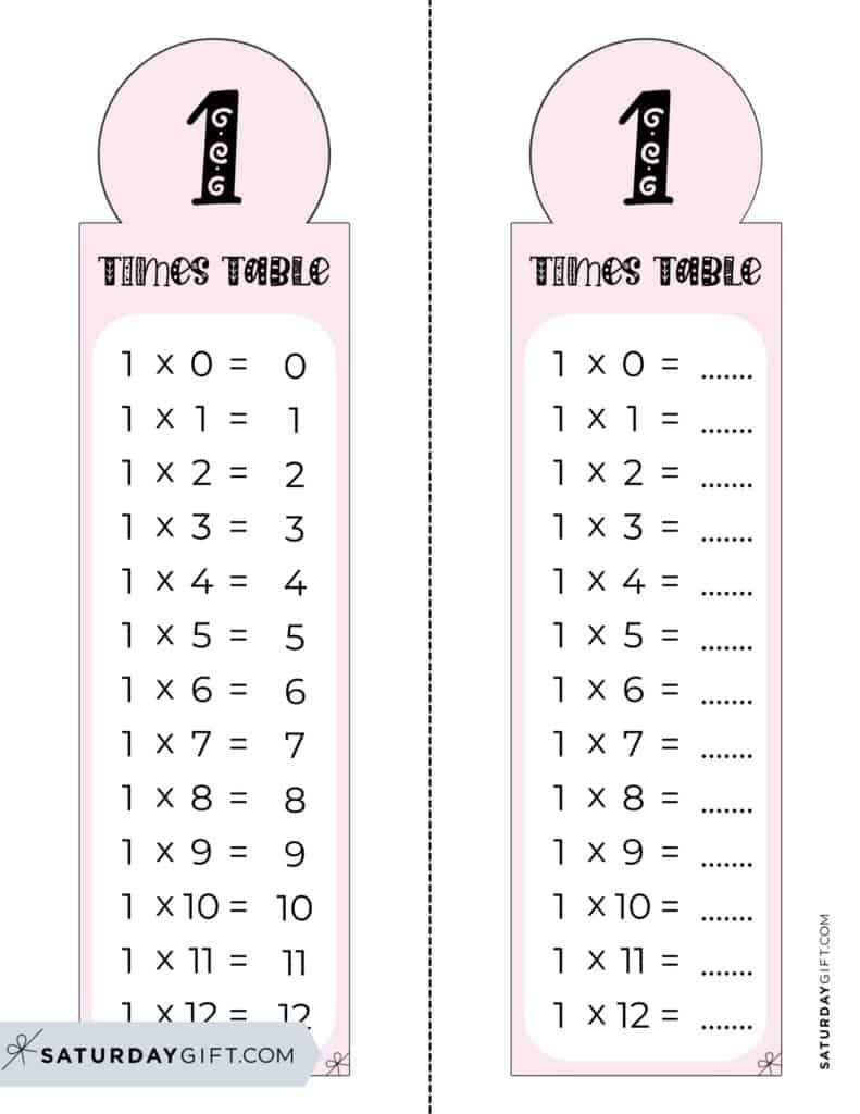 1 Times Table Chart - 15 Cute &amp;amp; Free Printables | Saturdaygift regarding Learning Multiplication Tables Worksheets