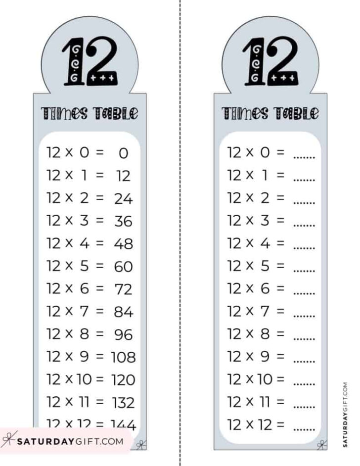 Multiplication Table Worksheet 12