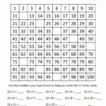 12 Times Table For 12 Multiplication Facts Worksheet