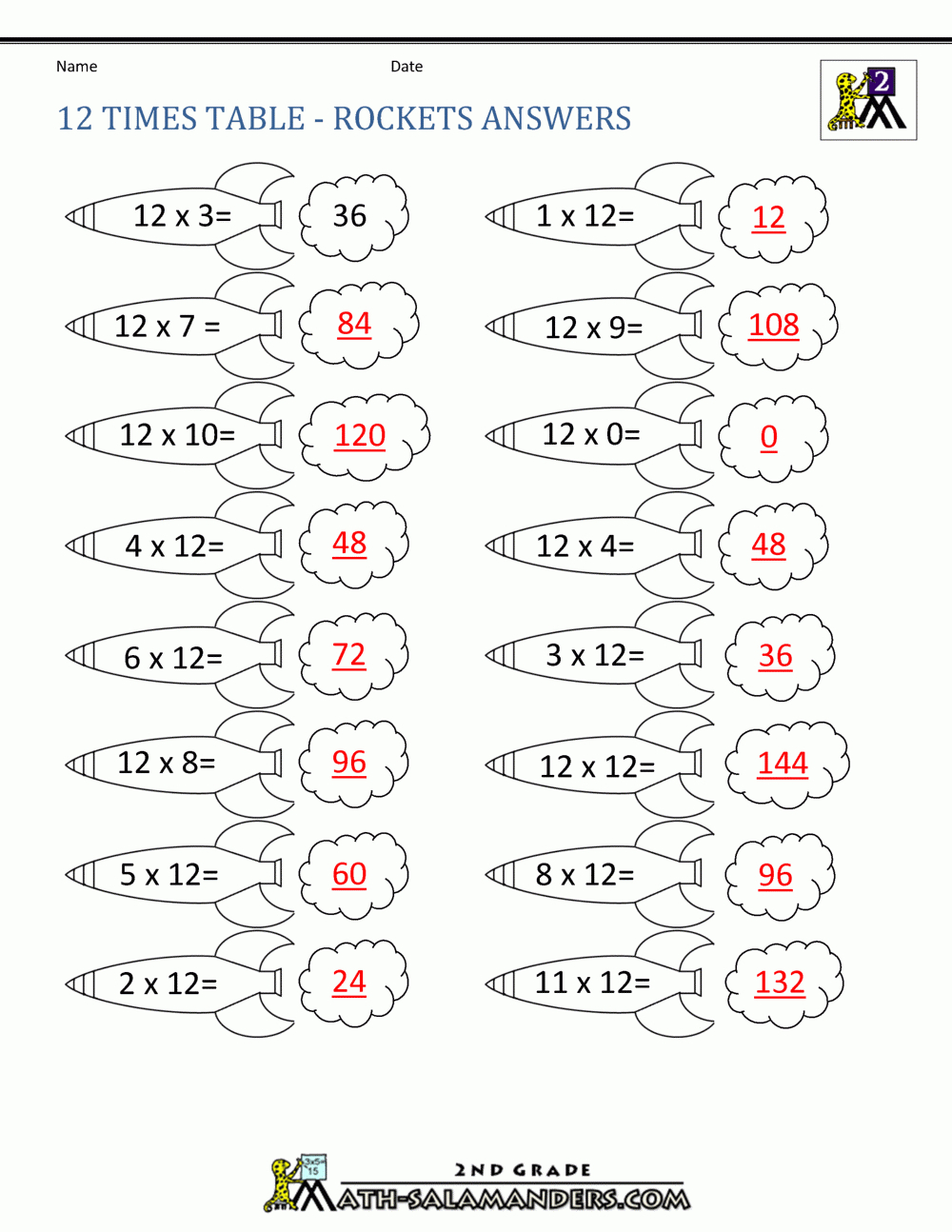 12 Times Table regarding 12 Multiplication Facts Worksheet