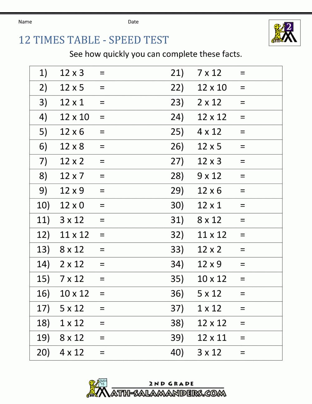12 Times Table throughout 12 Multiplication Facts Worksheet