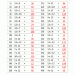 12 Times Table With Regard To 12 Multiplication Table Worksheet