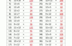 12 Times Table with regard to 12 Multiplication Table Worksheet