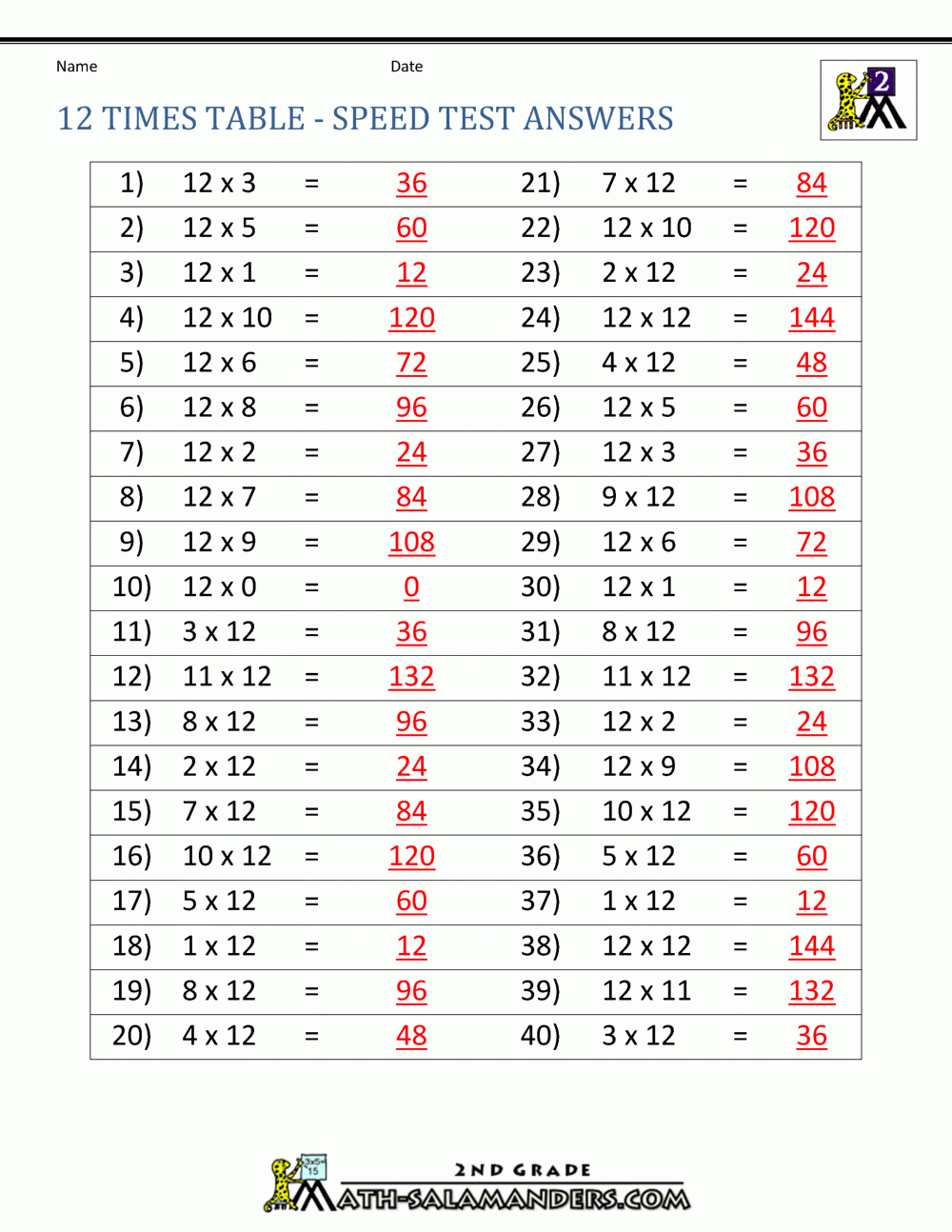 12 Times Table with regard to 12 Multiplication Table Worksheet