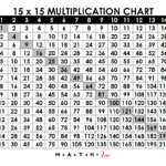 18 Printable Multiplication Charts (Free Pdf Download) For Multiplication Facts To 144