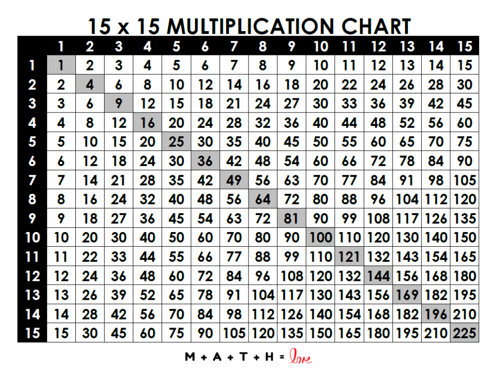 18 Printable Multiplication Charts (Free Pdf Download) for Multiplication Facts To 144