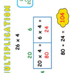 2 Digit1 Digit Multiplication Anchor Charts For Two Digit By One Digit Multiplication Worksheets Anchor Chart