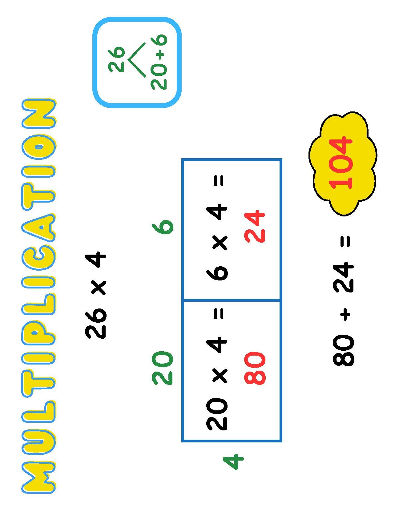 2-Digit1-Digit Multiplication Anchor Charts for Two-Digit By One-Digit Multiplication Worksheets Anchor Chart