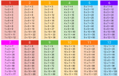 20+ Free Printable Multiplication 1-12 Worksheets, With Arrays And with regard to Multiplication Tables 1 To 12 Worksheets