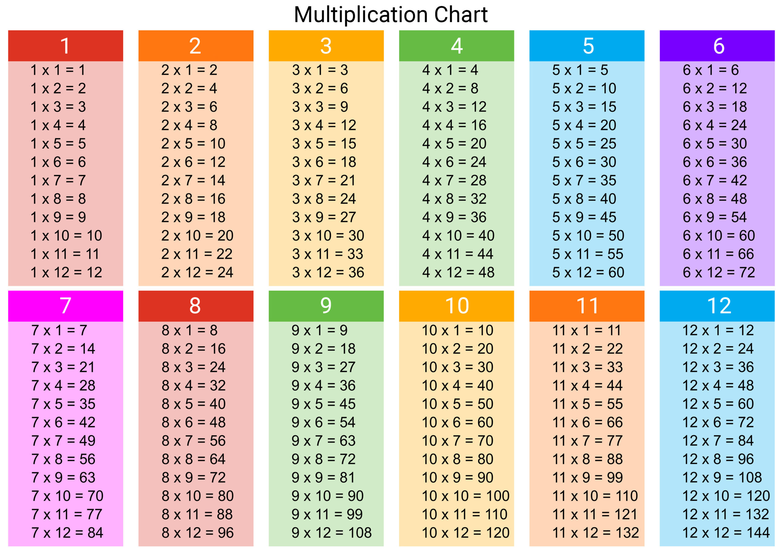 20+ Free Printable Multiplication 1-12 Worksheets, With Arrays And with regard to Multiplication Tables 1 To 12 Worksheets