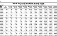 2025 W-4 Form: Step-By-Step Guide To Get Your Withholding Right throughout Multiple Jobs Worksheet W4
