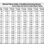 2025 W 4 Form: Step By Step Guide To Get Your Withholding Right With Multiple Jobs Worksheet Explained