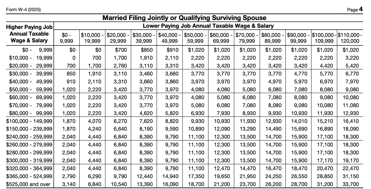 2025 W-4 Form: Step-By-Step Guide To Get Your Withholding Right with Multiple Jobs Worksheet Explained