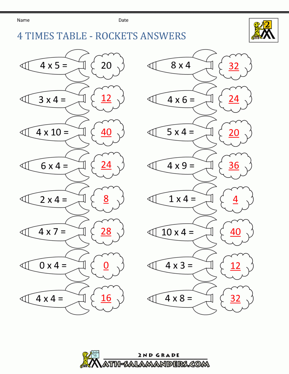 4 Times Table intended for 4 Times Table Multiplication Worksheets