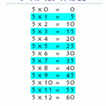 5 Times Table Inside Multiplication 5s Printable