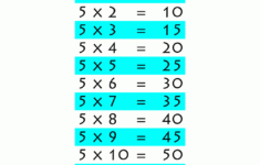 5 Times Table inside Multiplication 5s Printable