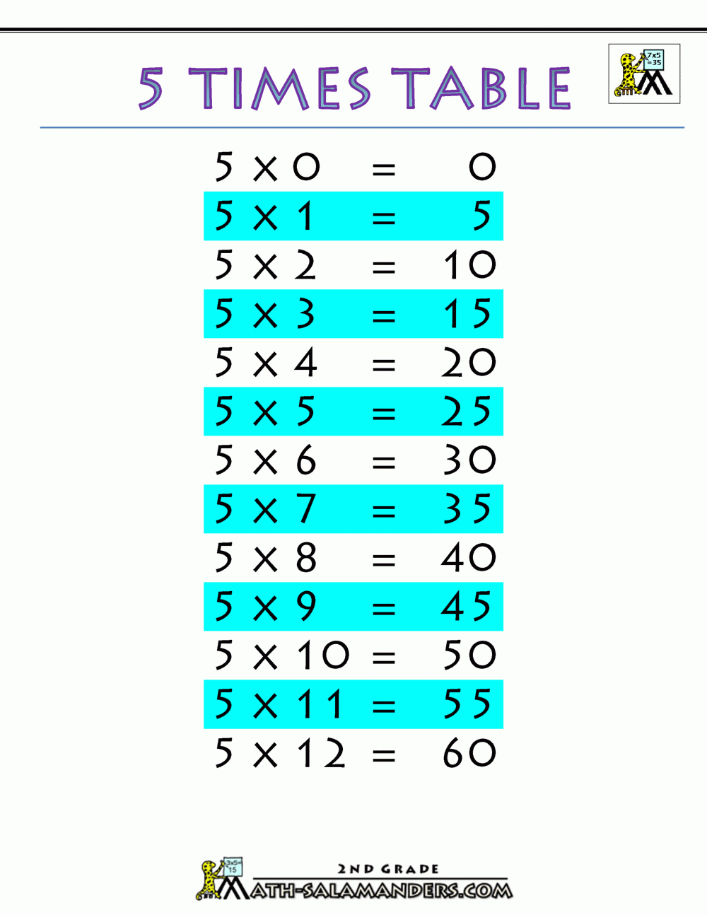 5 Times Table inside Multiplication 5s Printable