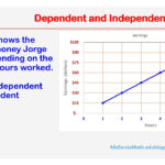6.4A Additive And Multiplicative Relationships | Ms Garcia Math For Additive And Multiplicative Relationships Worksheets
