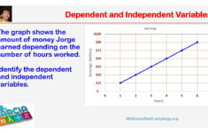 6.4A Additive And Multiplicative Relationships | Ms Garcia Math for Additive And Multiplicative Relationships Worksheets