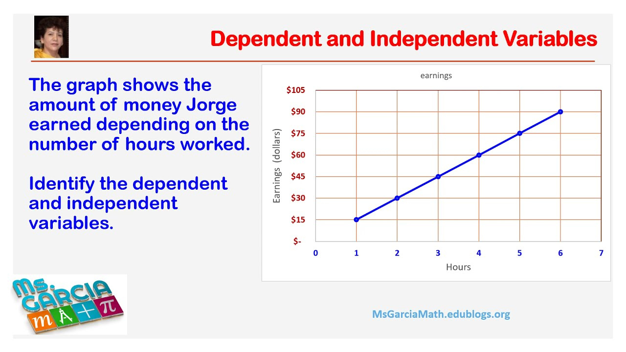 6.4A Additive And Multiplicative Relationships | Ms Garcia Math for Additive And Multiplicative Relationships Worksheets