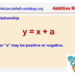 6.4A Additive And Multiplicative Relationships | Ms Garcia Math In Additive And Multiplicative Relationships Worksheets