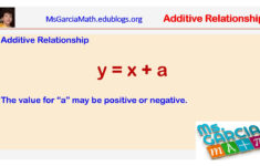 6.4A Additive And Multiplicative Relationships | Ms Garcia Math in Additive And Multiplicative Relationships Worksheets