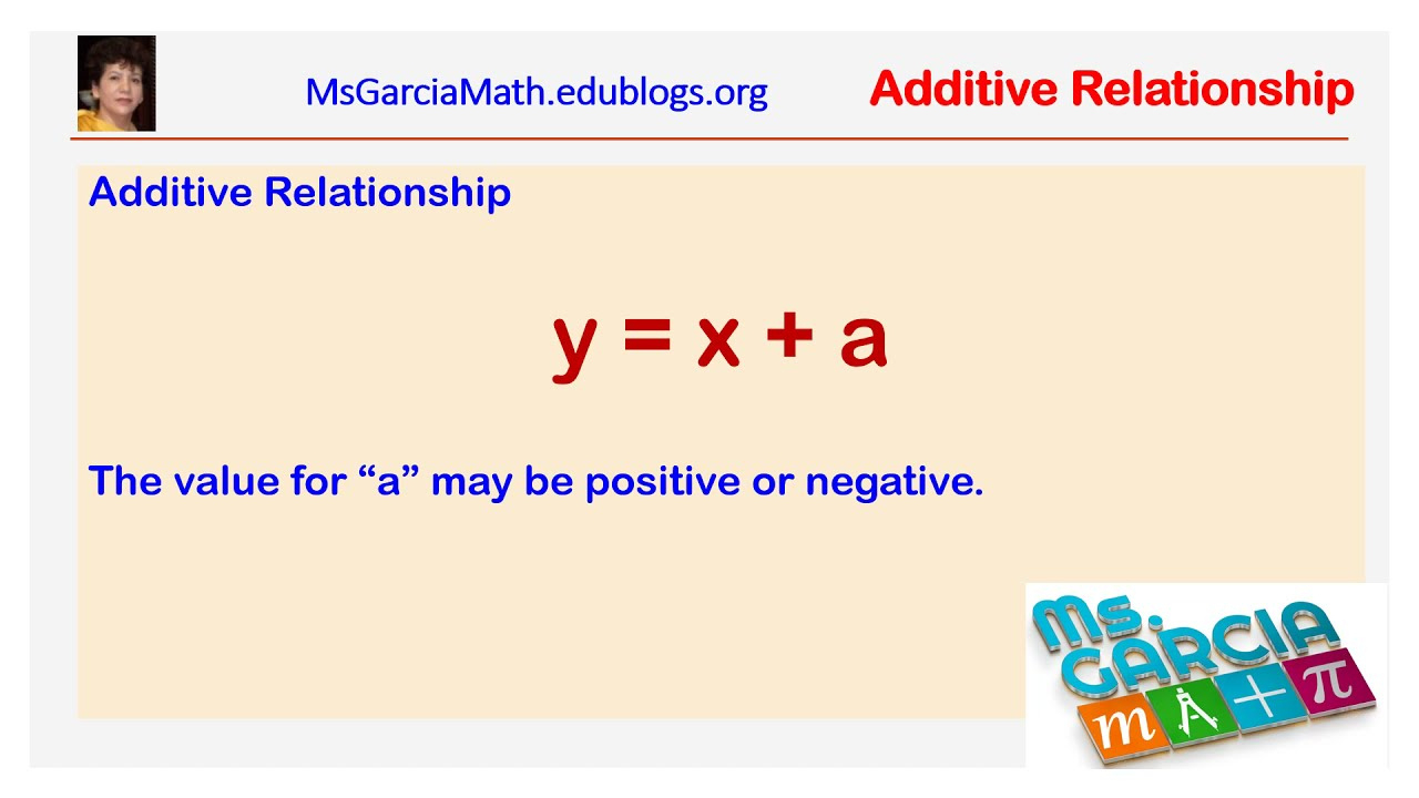 6.4A Additive And Multiplicative Relationships | Ms Garcia Math in Additive And Multiplicative Relationships Worksheets
