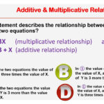 6.4A Additive And Multiplicative Relationships | Ms Garcia Math Pertaining To Additive And Multiplicative Relationships Worksheets