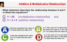 6.4A Additive And Multiplicative Relationships | Ms Garcia Math pertaining to Additive and Multiplicative Relationships Worksheets
