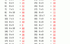 6, 7, 8 And 9 Times Tables Sheet 2 Answers with Multiplication Tables Worksheet Grade 6