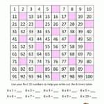 6 Times Table Pertaining To 6 Multiplication Facts Worksheet
