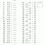 8 Times Table Worksheet Page Regarding Multiplication Of 8 Worksheets