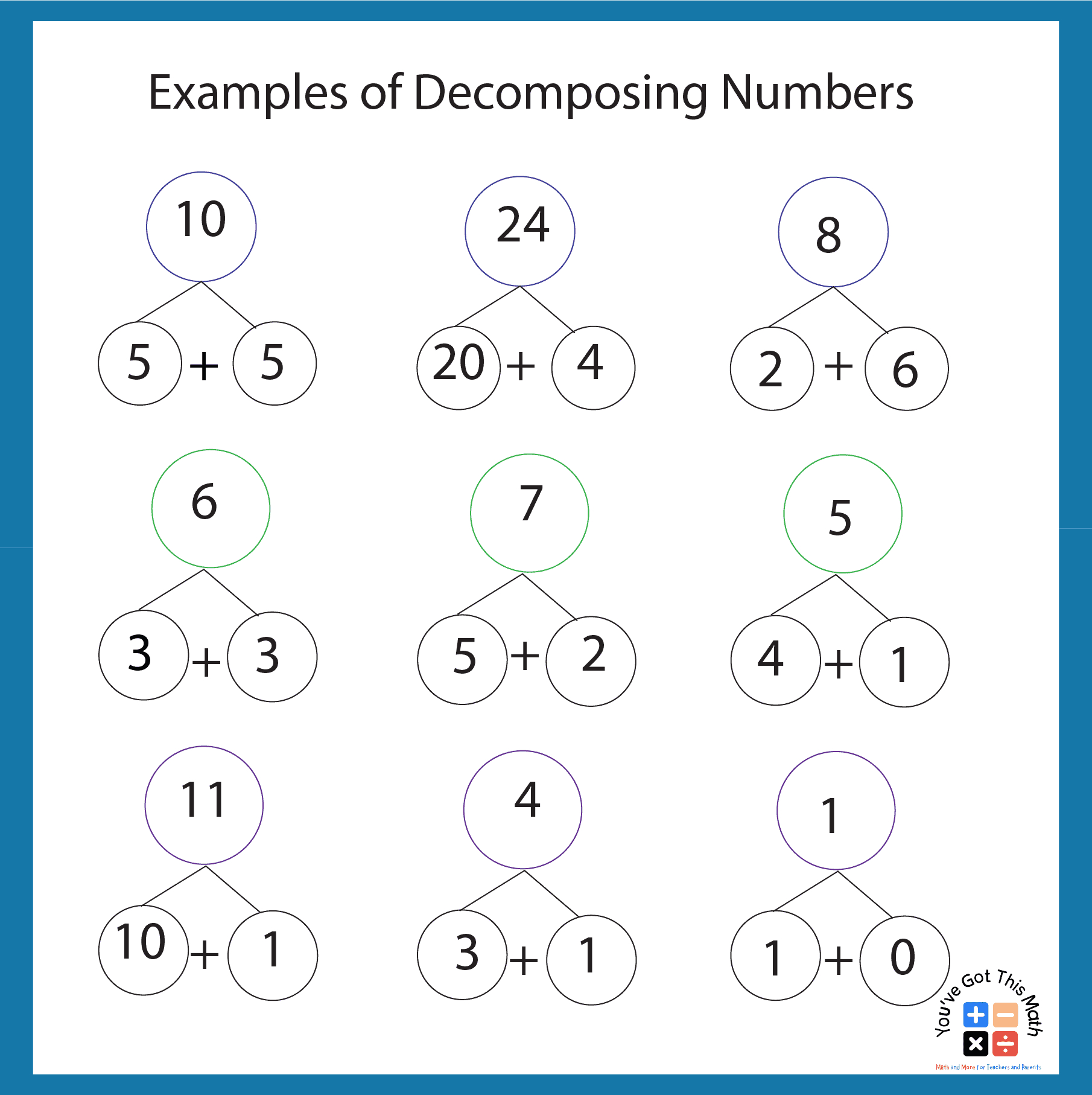 9 Free Decomposing Numbers Kindergarten Worksheet throughout Decomposing Multiplication 3Rd Grade Worksheets