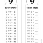 9 Times Table Chart   15 Cute & Free Printables | Saturdaygift Inside Multiplication Worksheets 9 Times Tables