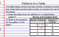 Additive And Multiplicative Patterns In Tables with Additive And Multiplicative Relationships Worksheets