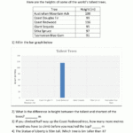 Bar Graphs 3Rd Grade Regarding Liveworksheet On Table 3 Grade 3