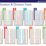 Belleville Primary School, London   Multiplications Throughout Multiplication Facts To 144