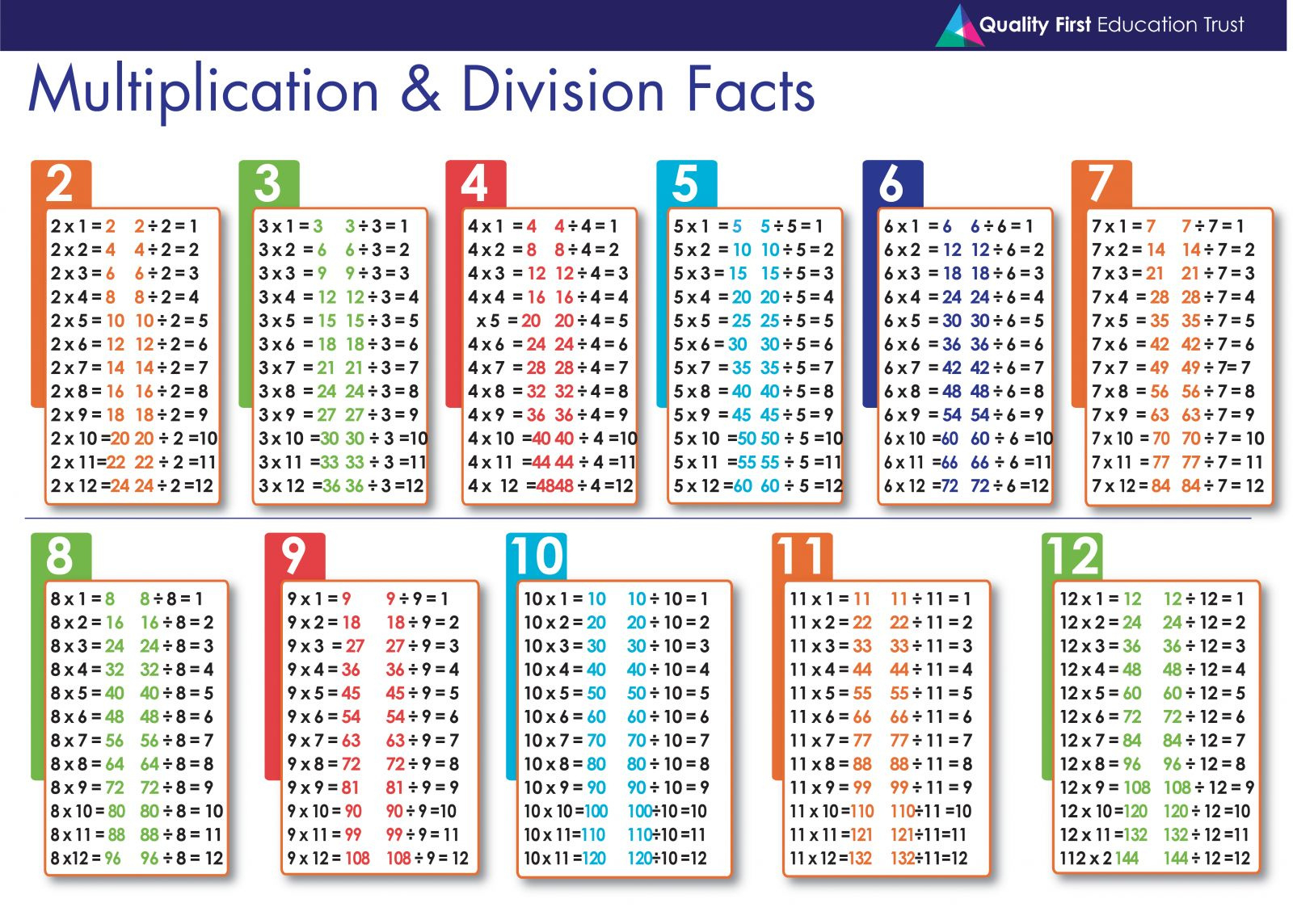 Belleville Primary School, London - Multiplications throughout Multiplication Facts to 144